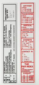 IOTN (schwarz) / PAR (rot) Lineale